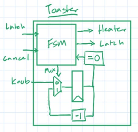 The Best MCU Peripheral You've Never Heard Of Image of The Best MCU Peripheral You've Never Heard Of