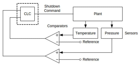 The Best MCU Peripheral You've Never Heard Of Image of The Best MCU Peripheral You've Never Heard Of