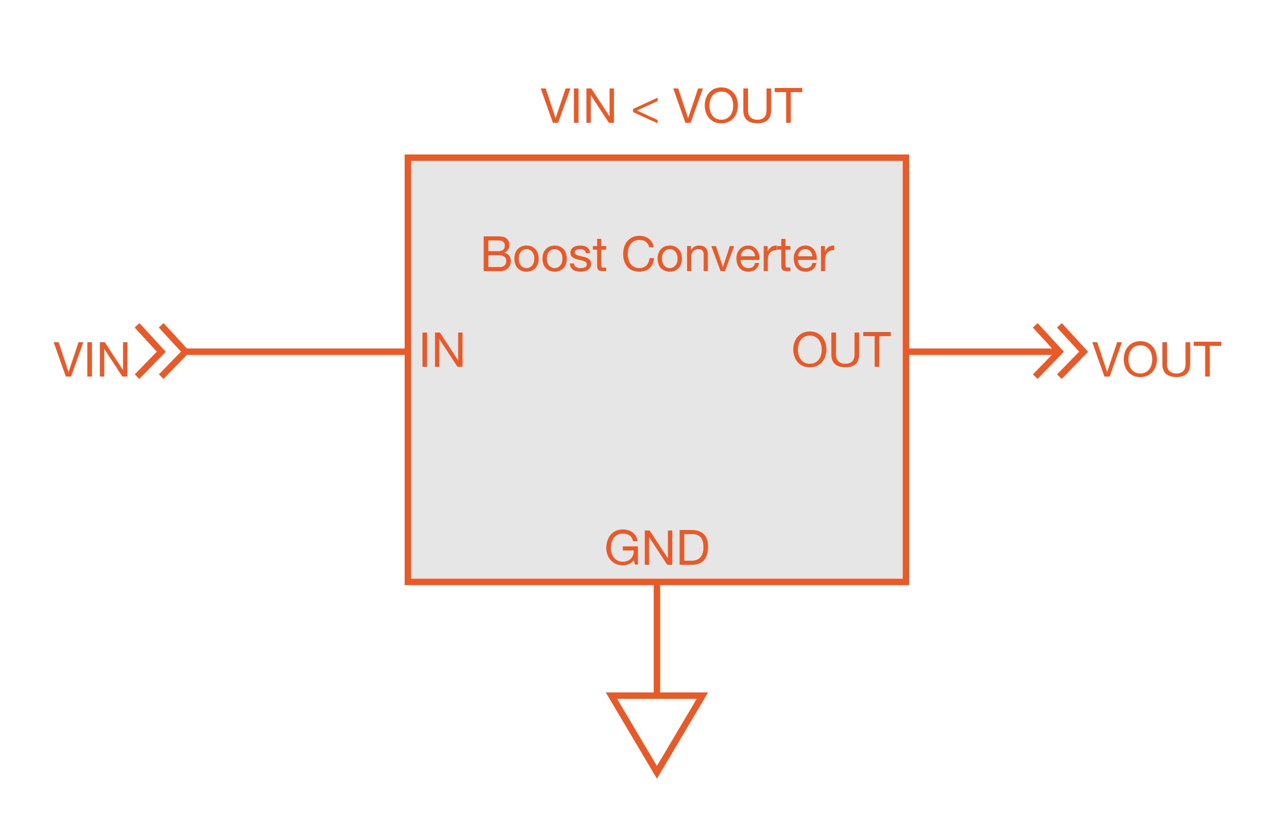 Boost Converter