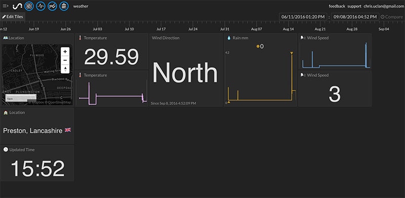Build Your Own Raspberry Pi Weather Station with IntialState Build Your Own Raspberry Pi Weather Station with IntialState