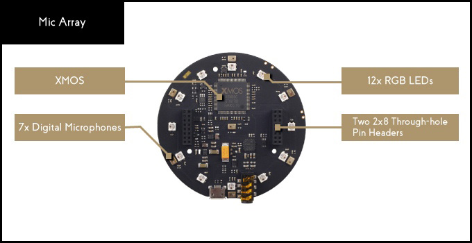 Seeed Studio’s ReSpeaker