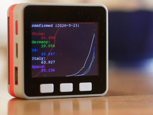 Covid-19 Data Monitor