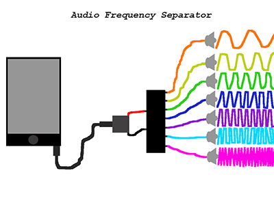 Audio Frequency Separator