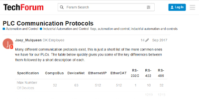 Image of Related Content Card: PLC Communication Protocols