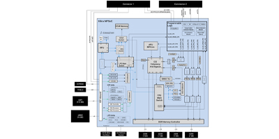 Image of Related Content Card: How to Rapidly Build and Deploy Adaptable Vision Applications for the Edge With a Production-Ready Platform
