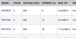 Examples show the range of operational current and control coil voltage