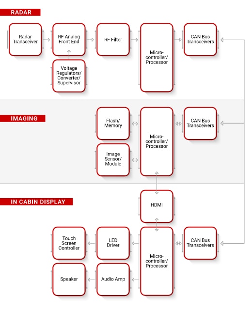 ADAS Block Diagram