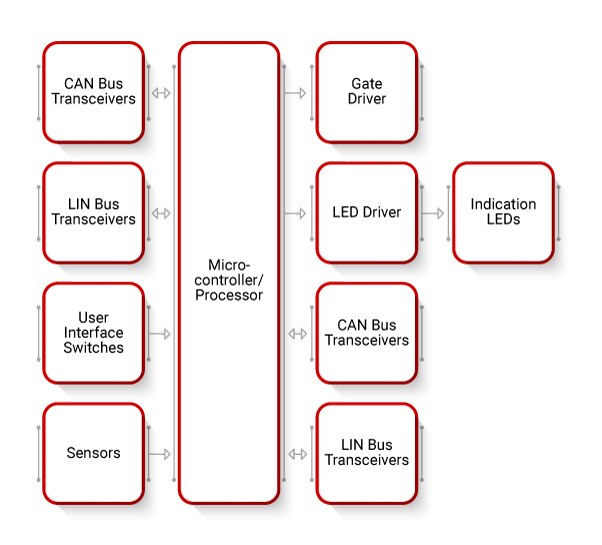 Central Body Control Block Diagram
