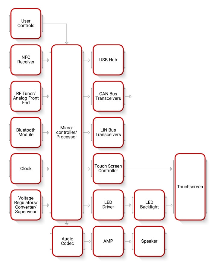 Digital Radio Diagram