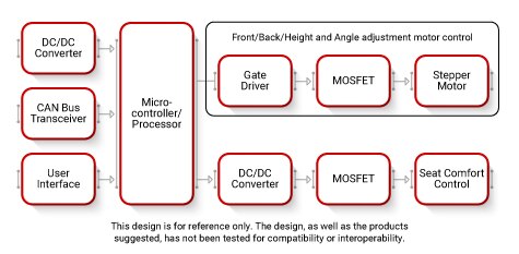 Seat Control Block Diagram