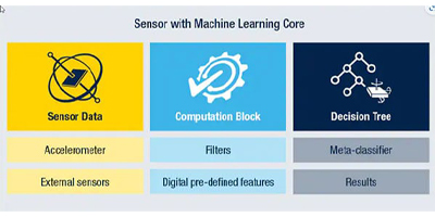 Image of Related Content Card: Ecosystem for Sensing in the Edge