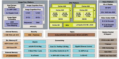 Image of Related Content Card NXP S32V234