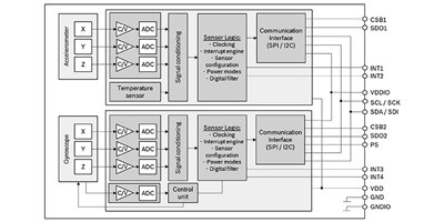 Image of Related Content Card Advanced IMUs such as Bosch Sensortec's BMI088 integrate sensors