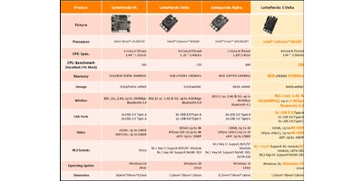 Image of Related Content DFRobot Selection Guide