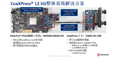 Image of Related Content Microchip CoaXPress