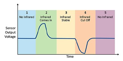 Image of Related Content PIR sensors