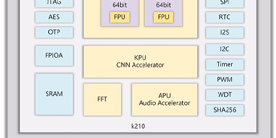 Image of Use a Low-Cost Module and MicroPython to Quickly Build AI-Based Vision and Hearing Devices