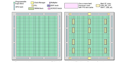 Image of Fundamentals of FPGAs – Part 2: Getting Started with Lattice Semiconductor’s FPGAs
