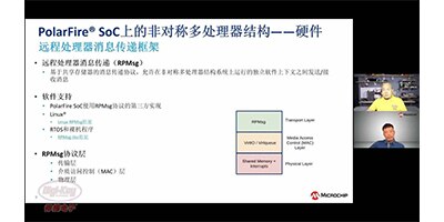 Image of Using asymmetric multi-core RISC-V SoC FPGA to implement AI edge computing