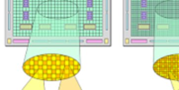 A detailed view of a FPGA logic architecture