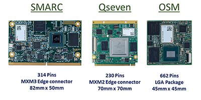 Image of The OSM Standard for System on Modules Explained