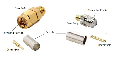 Image of Related Content: Gender Terminology for Electrical Connectors and Fasteners