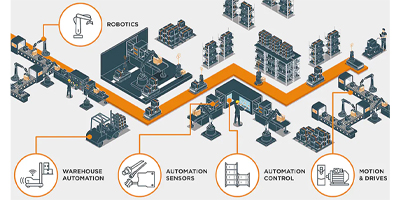 Image of Related Content: Matching Signal and Power Connectors to Robotic and Other High-Density Industrial Applications