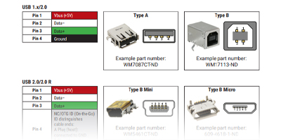 Interconnect | DigiKey