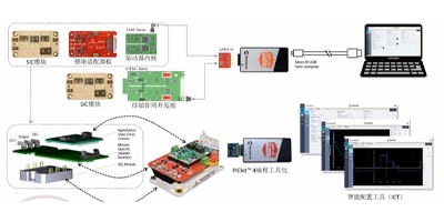 Image of Related Content: How to accelerate the development of silicon carbide (SiC)