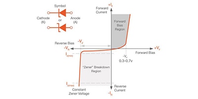 Image of Related Content: Schottky Diode vs. Zener Diode in application