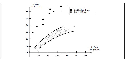 Image of Related Content: Standard Triacs vs. Alternistors in the features