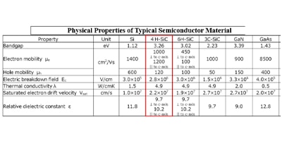 Image of Related Content: Understanding the SiC MOSFETs for Advanced Power Conversion Systems