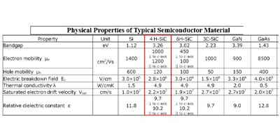 Image of Related Content: Understanding the SiC MOSFETs for Advanced Power Conversion Systems