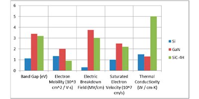 Image of Related Content: How GaN HEMTs Can Help You Increase Power Supply Efficiency