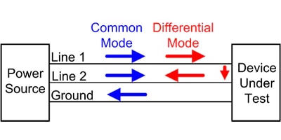 Image of Related Content: An Introduction to EMI and EMC Measurement of Power Supplies - Part 1: Conducted EMI