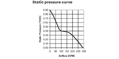 Image of Related Content: Fans: Air Flow vs Static Pressure