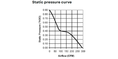 Image of Related Content: Fans: Air Flow vs Static Pressure