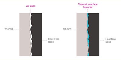 Image Don’t Forget About Thermal Interface Materials