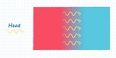 Image An Introduction to Thermal Management