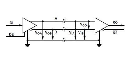 Image of Related Content Card: RS-485 for long distance wired transmission 