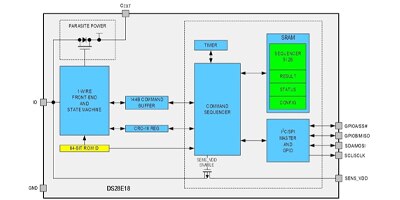 Image of Related Content Card: How to Efficiently Connect to Sensors in IoT Endpoints Using 1-Wire Communication