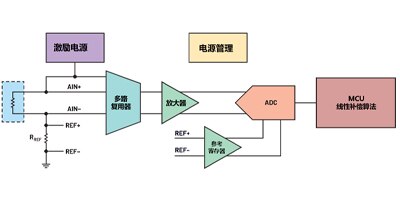 Image of Related Content Card: A brief discussion on the design of temperature measurement using NTC thermistor