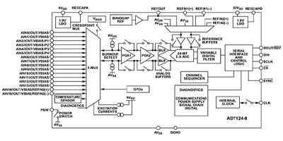 Image of Related Content Card: How to Monitor Soil pH and Moisture Level