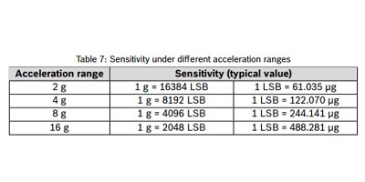 Image of Related Content Card: What parameters should be considered when choosing an accelerometer