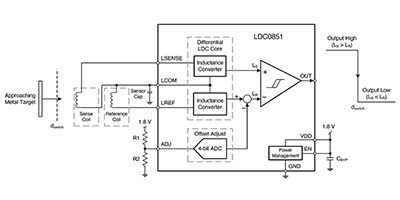 Image of The Fundamentals of Proximity Sensors: Their Selection and Use in Industrial Automation