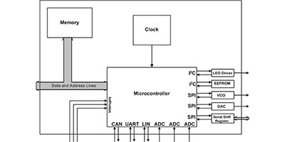 Image of Accelerate Test and Troubleshooting of I²C and Other Common Serial Data Streams