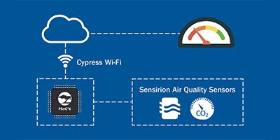 Image of What Matters When Integrating Gas Sensors into Air Quality Monitoring Designs