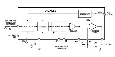 Image of MEMS Sensors are Good, but the Revolution is Just Beginning