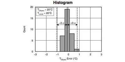 Image of Related Content Card: Temperature Sensors: The Basics