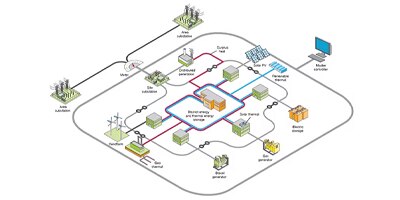 Image of Related Content Card: How Microgrids and DERs Can Maximize Sustainability and Resilience in Industrial and Commercial Facilities